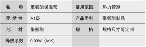 江门聚氨酯直埋保温管加工产品参数