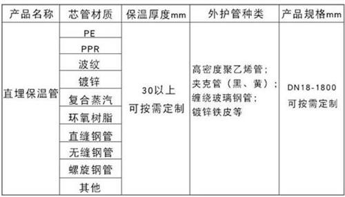 江门聚氨酯直埋保温管加工产品材质